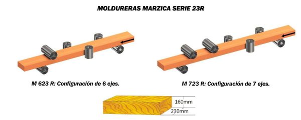 Moldurera MARZICA Serie 23R - Imagen 3