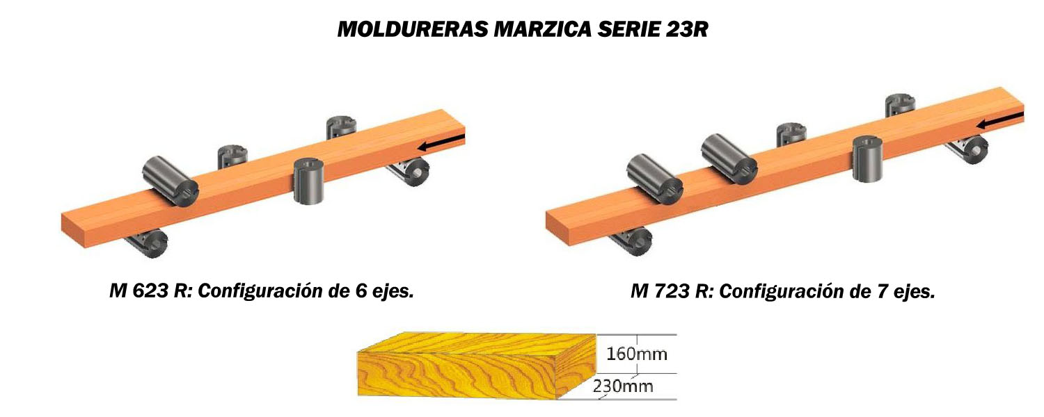 01_Cepilladora_Moldurera_Marzica_Serie_23R_Configuracion_MCaseros