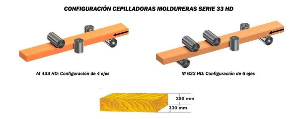 Moldurera MARZICA Serie 33 HD - Imagen 2
