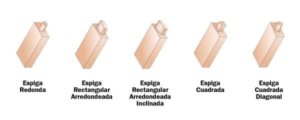 Espigadora Doble CNC MARZICA EDF DUO - Imagen 3