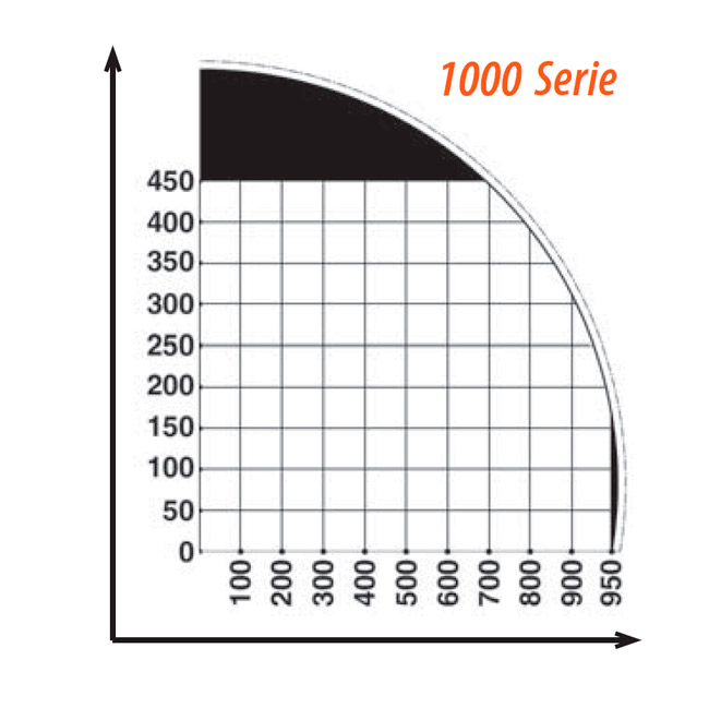 Embaladora Horizontal Automática EDDA ECOWRAP 1500S - Imagen 6