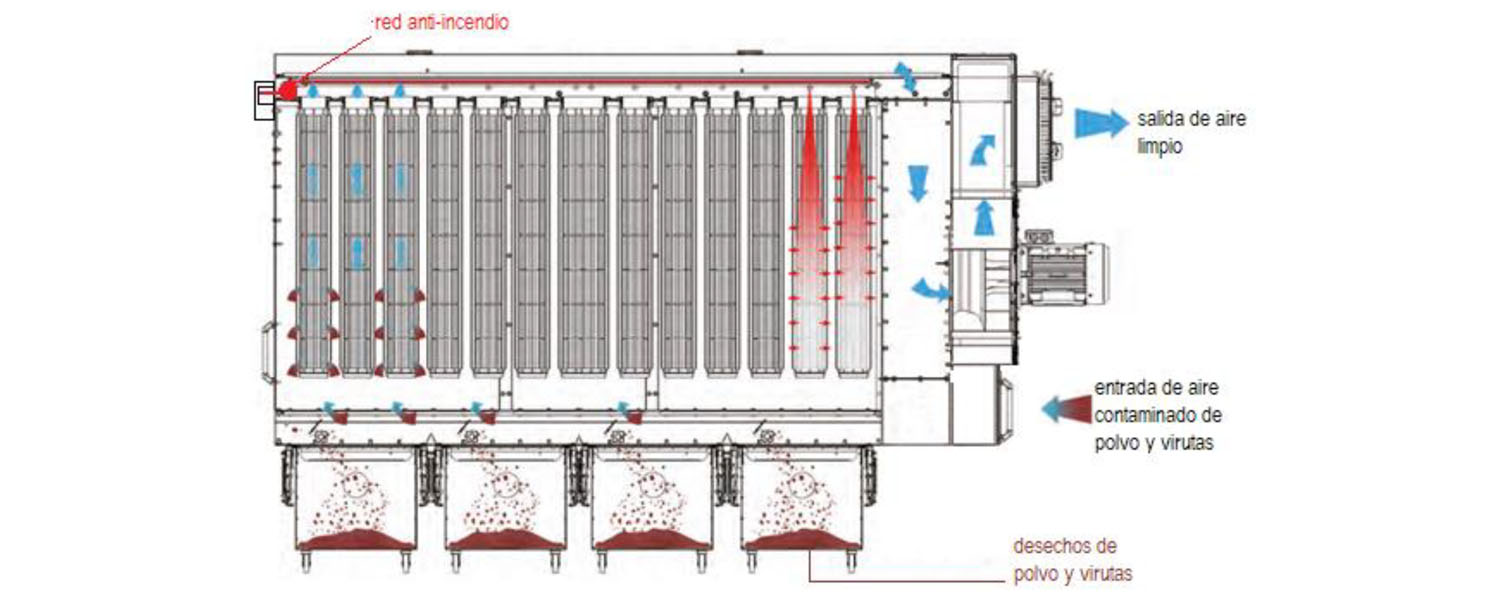 01_Aspirador_de_polvo_y_viruta_Marzica_MS_400_inverter_MCaseros