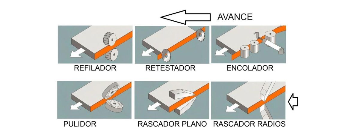 01_pegadora_de_cantos_automatica_marzica_marathon_2_conformacion_mcaseros_argentina