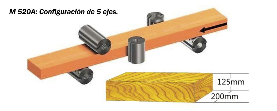 03_Cepilladora_Moldurera_Machimbradora_Marzica_M620AT_grafico_MCaseros