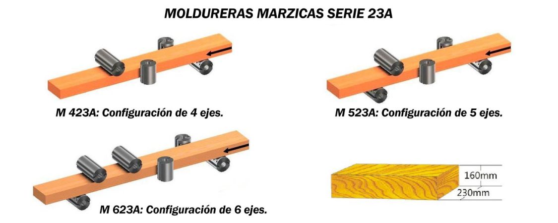 03_Moldurera_cepilladora_machimbradora_ Marzica_serie_23_configutacion_MCaseros