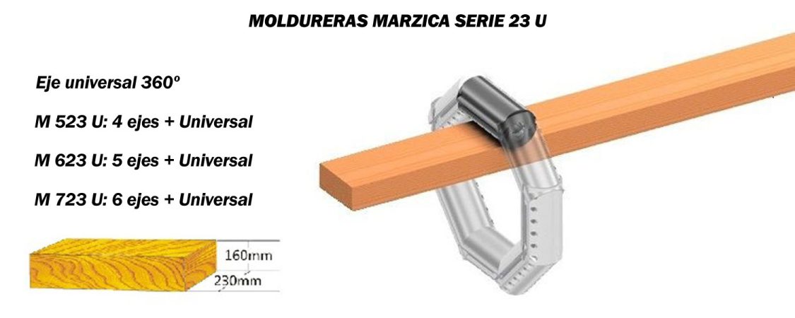 04_Moldurera_cepilladora_machimbradora_ Marzica_serie_23U_configutacion_MCaseros
