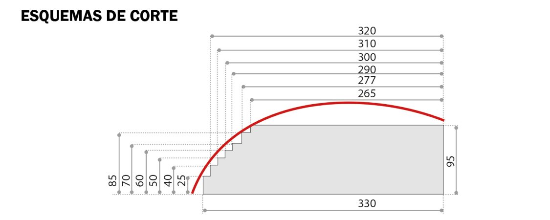 07_tronzadora_TR450_MATRIX_esquema_de_corte_stromab_mcaseros