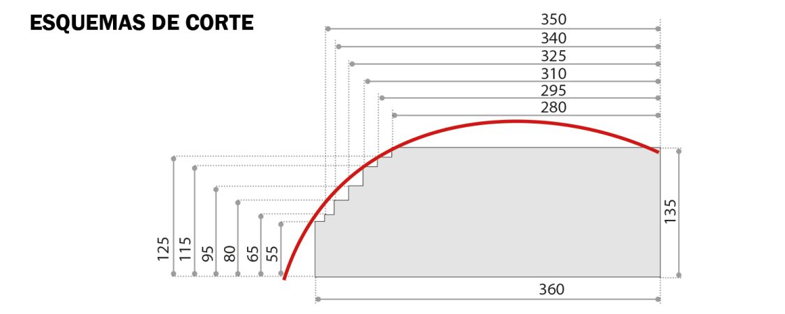 08_tronzadora_TR500_MATRIX_esquema_de_corte_stromab_mcaseros